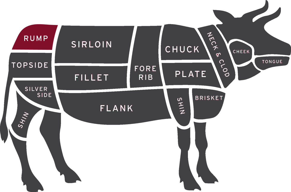 Carvery Rump Steak