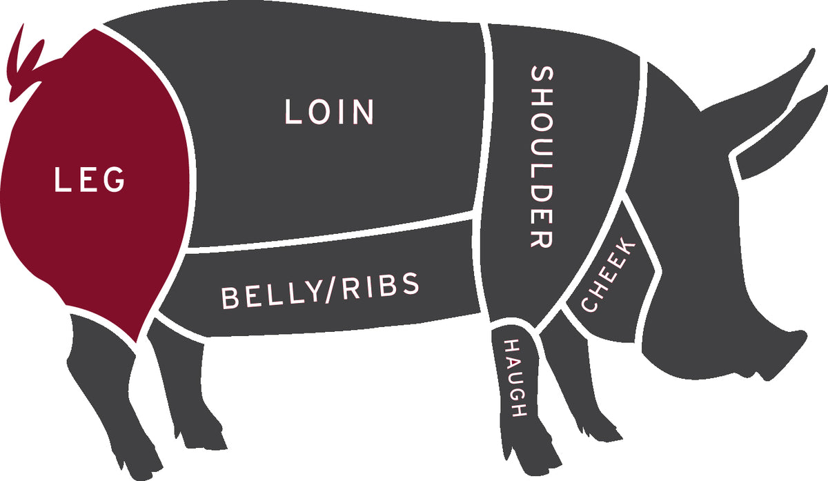 Gammon Steak