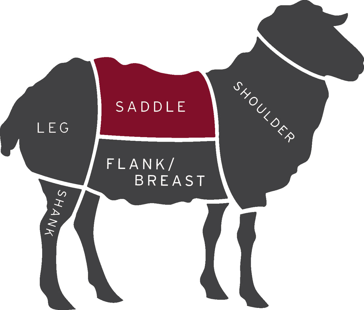 Double Loin Chop