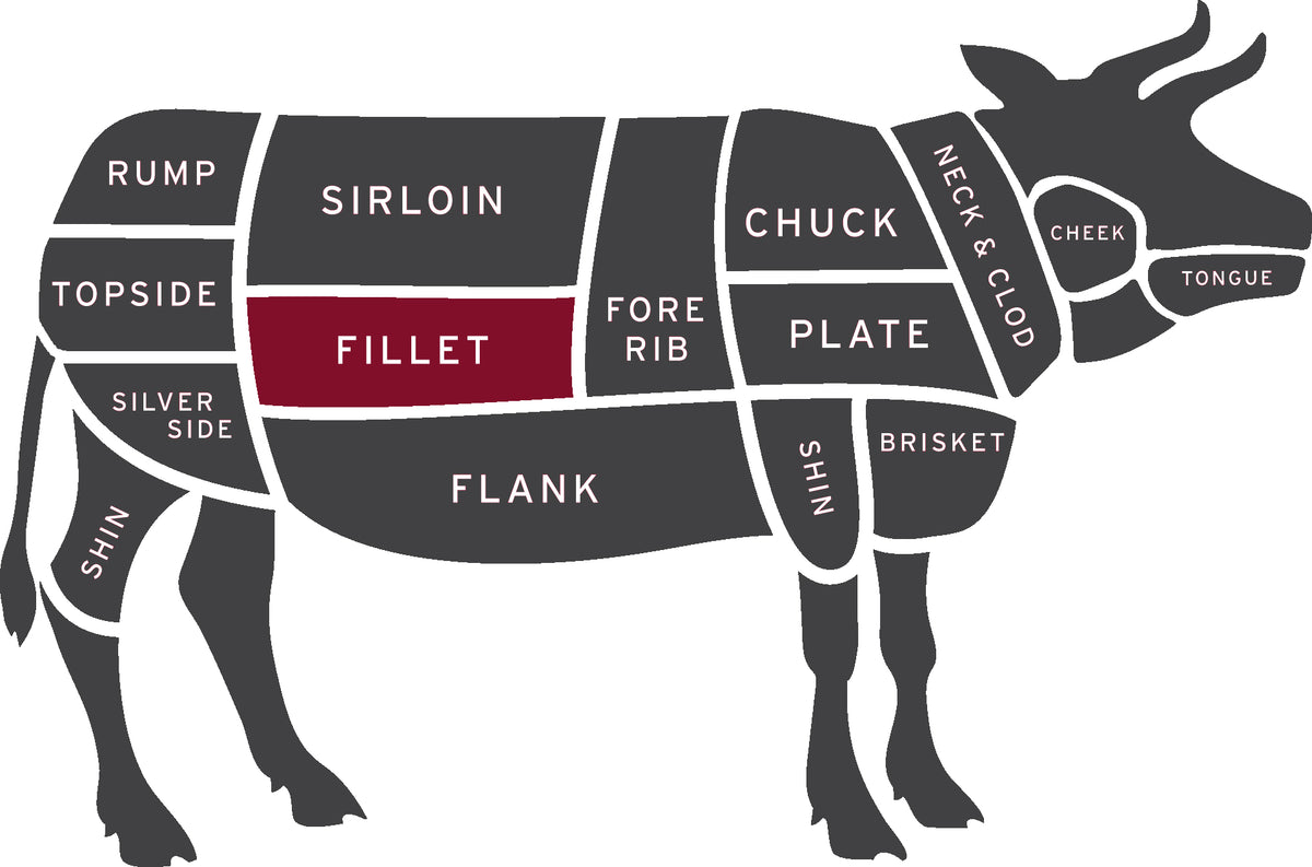 Whole Beef Fillet