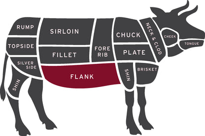 Flank Steak