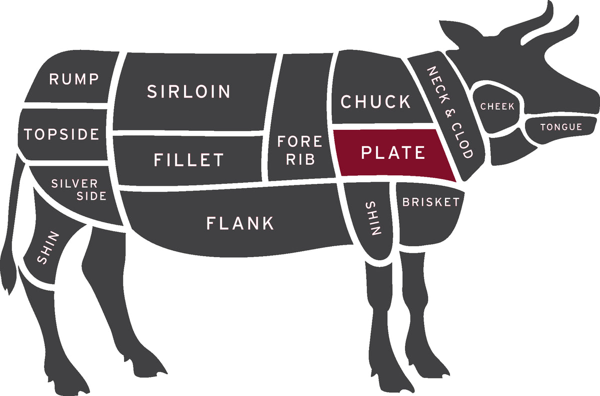 Plate Roast