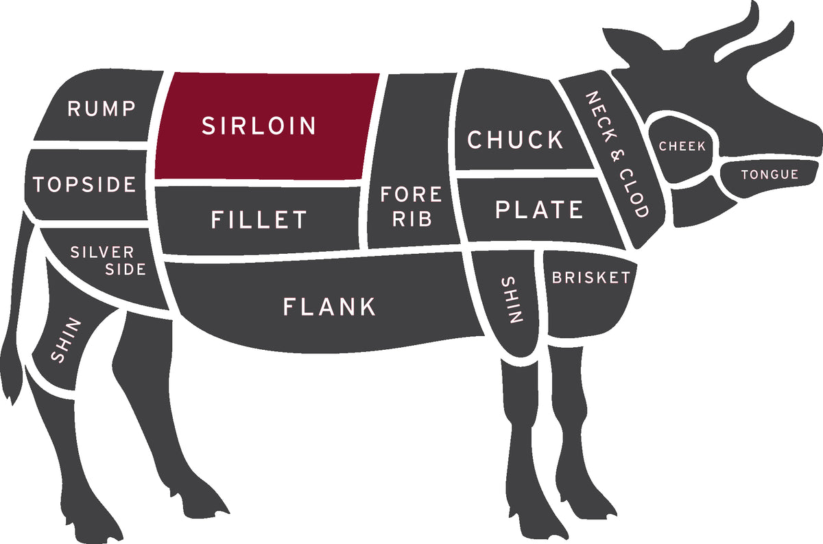 Sirloin Steak