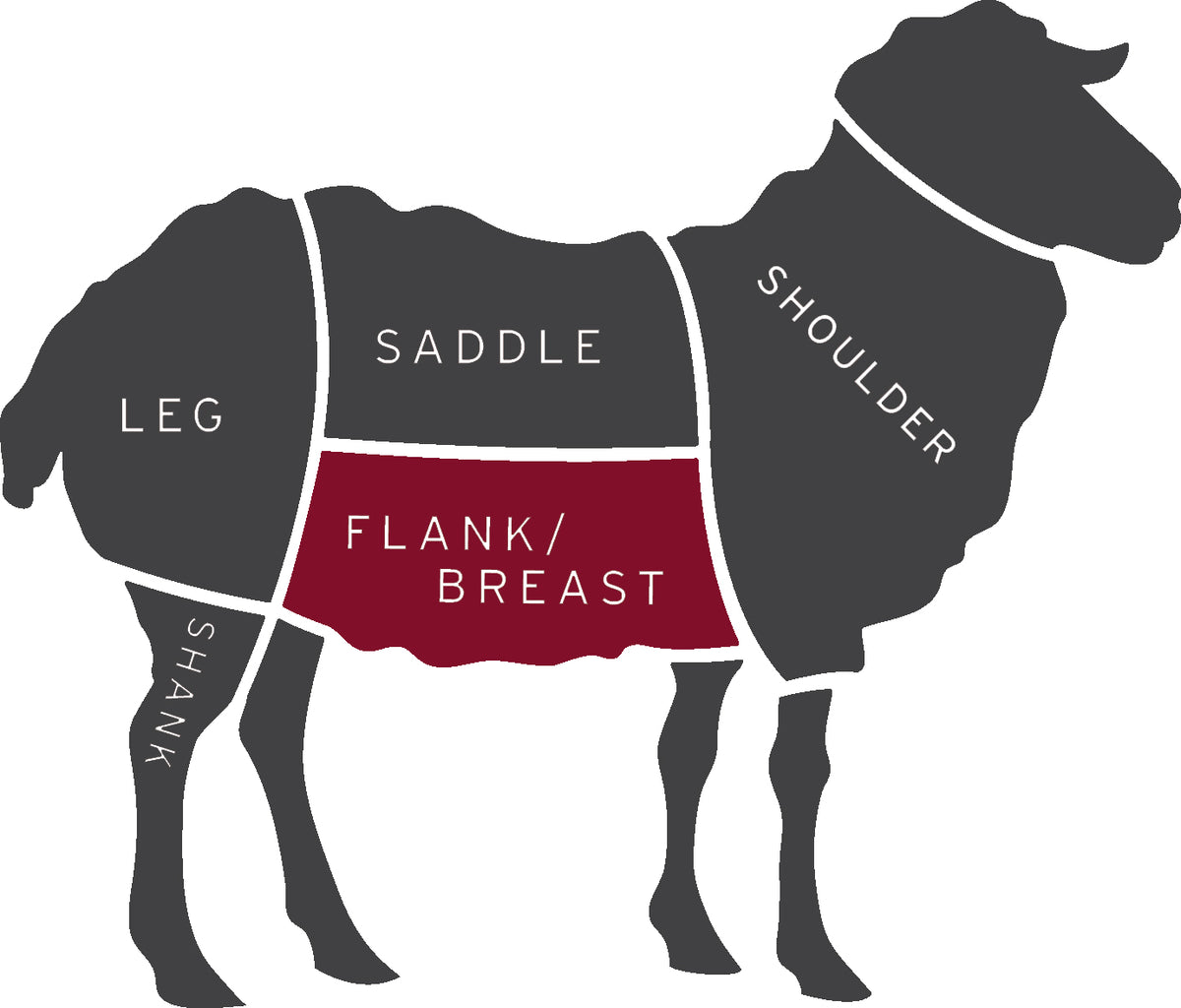 Lamb Flank
