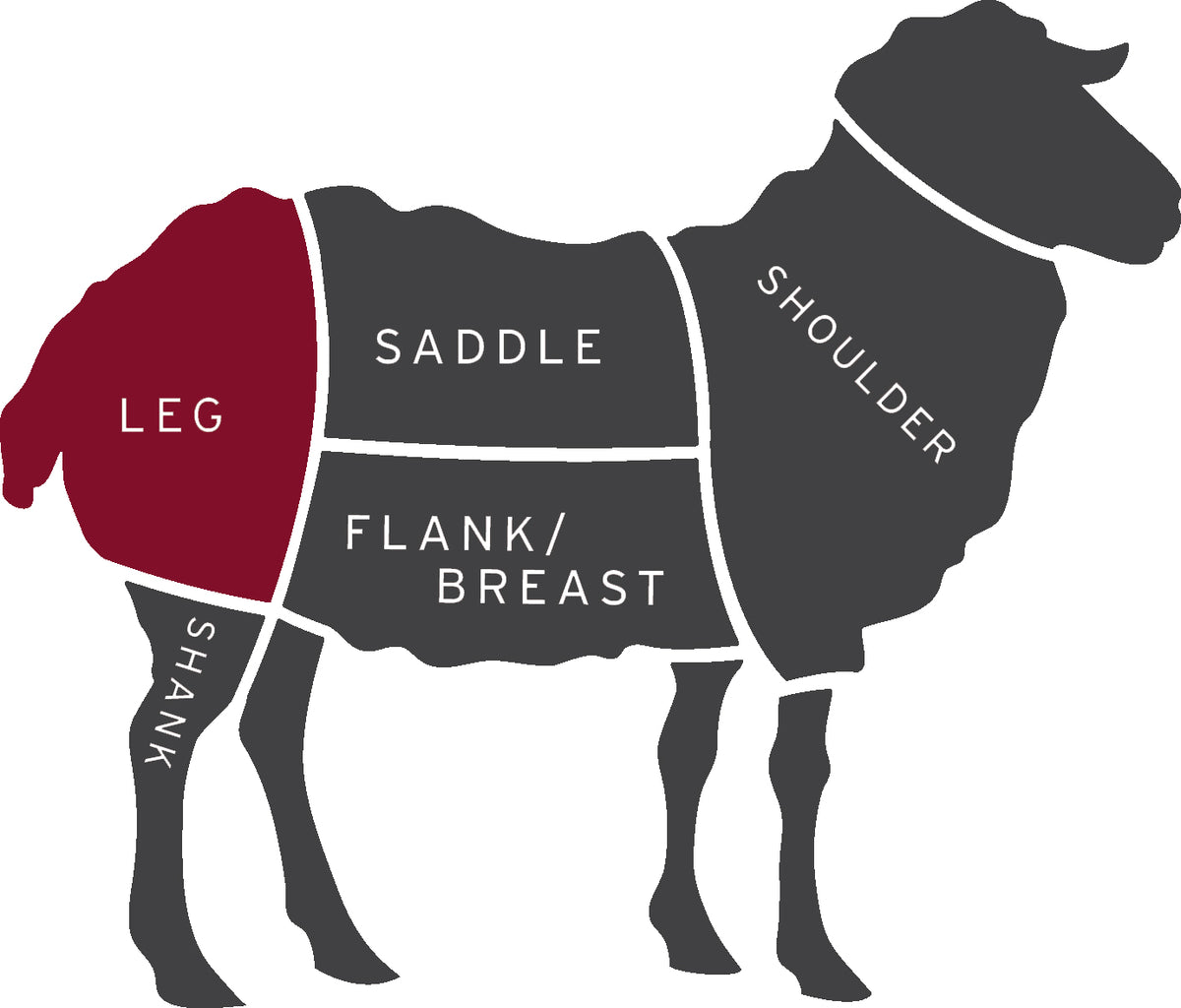 Leg of Lamb